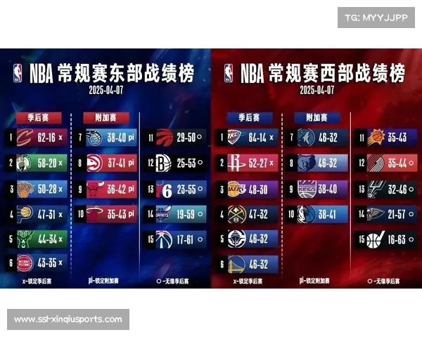 勇士老龄化阵容危机,季后赛席位争夺面临挑战 勇士老龄化阵容危机,季后赛席位争夺面临挑战